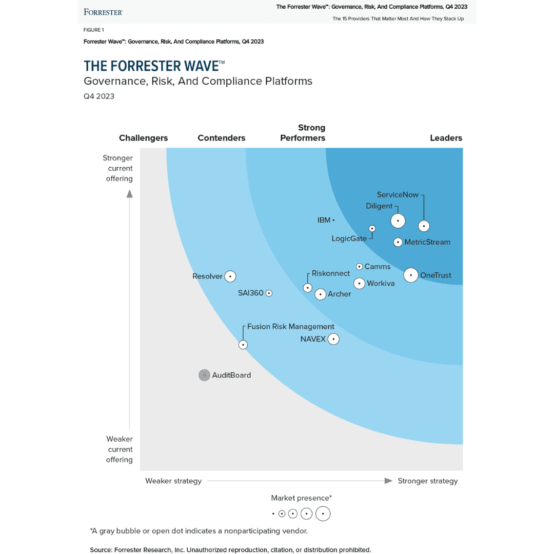 Forrester Featured Image - Revival Holdings Forrester featured image for Audit report