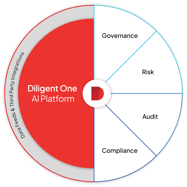 Screenshot of the new Diligent One platform showcasing its unified features.